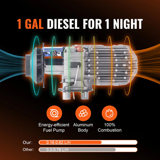 All-in-one Bluetooth Portable Diesel Air Heater with LCD Screen
